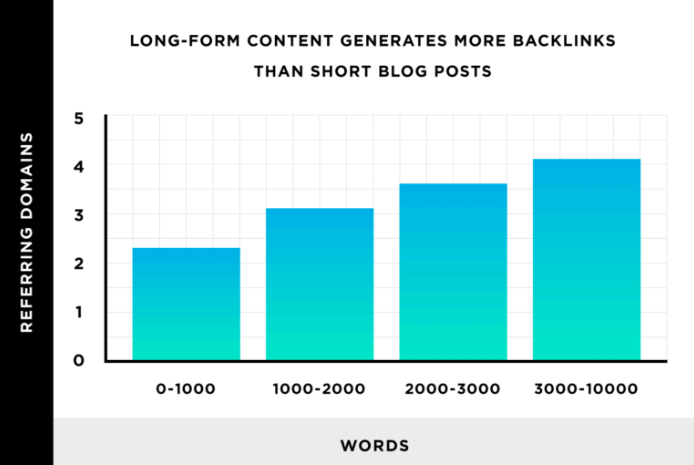 backlinks voor lange inhoud